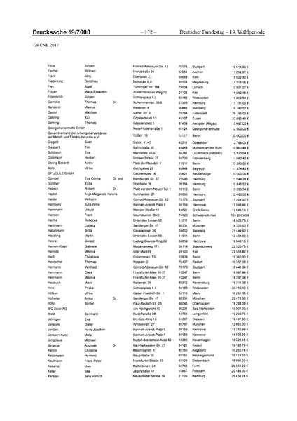 Datei:2017 Grüne-compressed.pdf