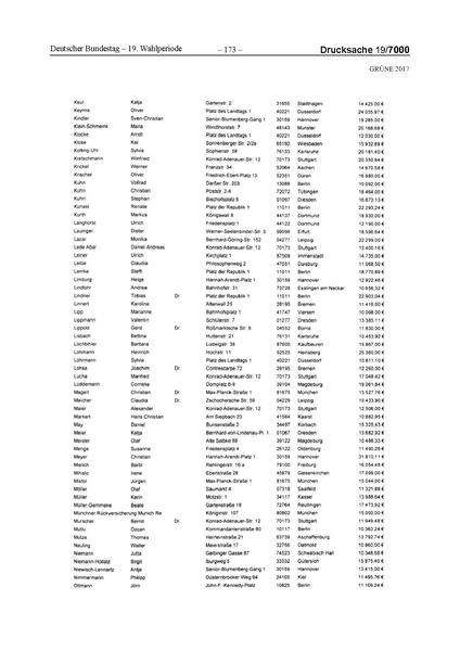 Datei:2017 Grüne-compressed.pdf