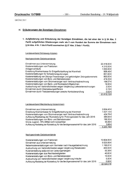 Datei:2017 Grüne-compressed.pdf