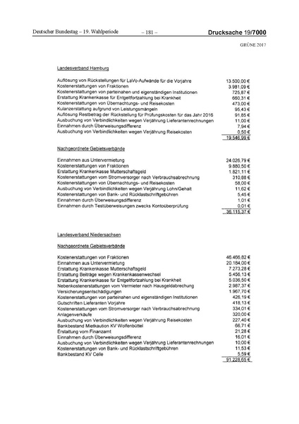 Datei:2017 Grüne-compressed.pdf