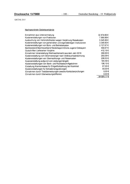 Datei:2017 Grüne-compressed.pdf