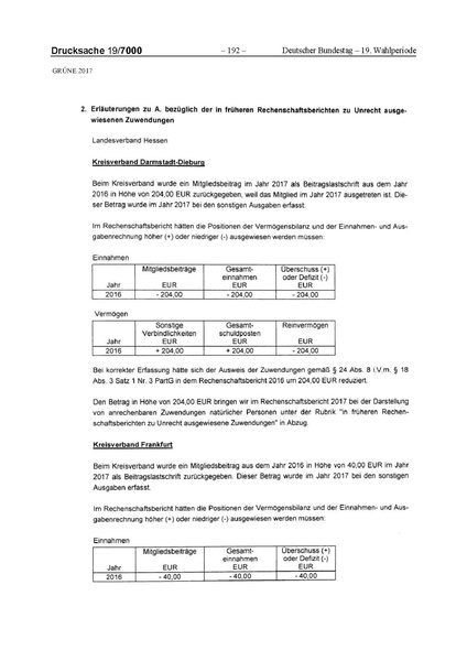 Datei:2017 Grüne-compressed.pdf