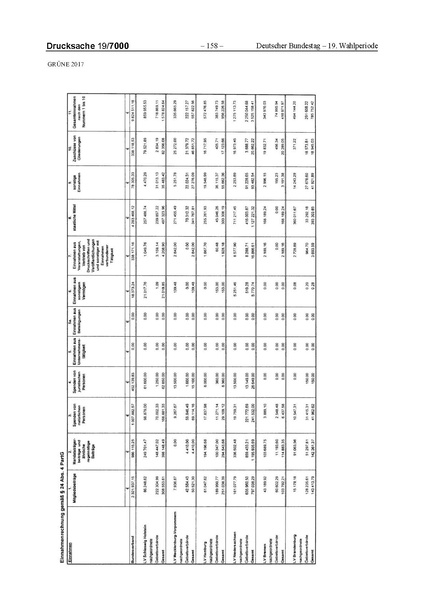 Datei:2017 Grüne-compressed.pdf