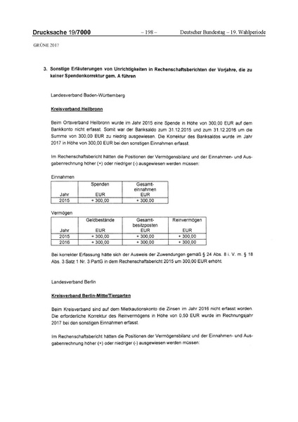Datei:2017 Grüne-compressed.pdf