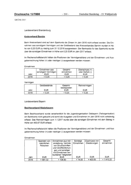 Datei:2017 Grüne-compressed.pdf