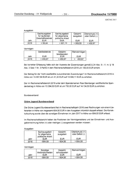 Datei:2017 Grüne-compressed.pdf