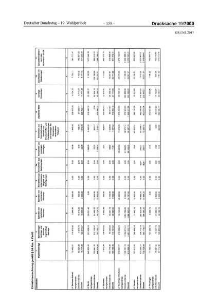 Datei:2017 Grüne-compressed.pdf