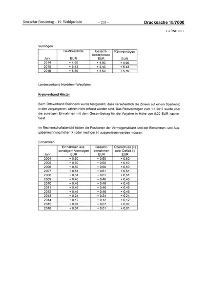 Datei:2017 Grüne-compressed.pdf