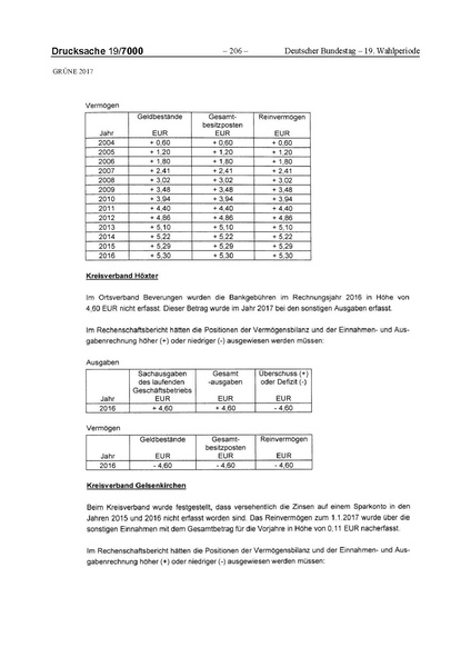 Datei:2017 Grüne-compressed.pdf