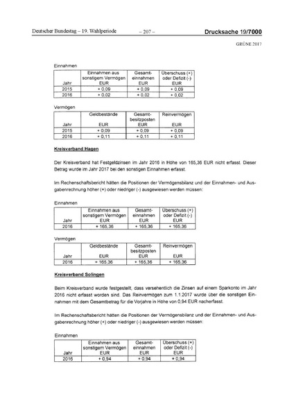 Datei:2017 Grüne-compressed.pdf