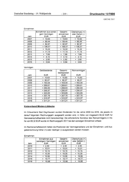 Datei:2017 Grüne-compressed.pdf