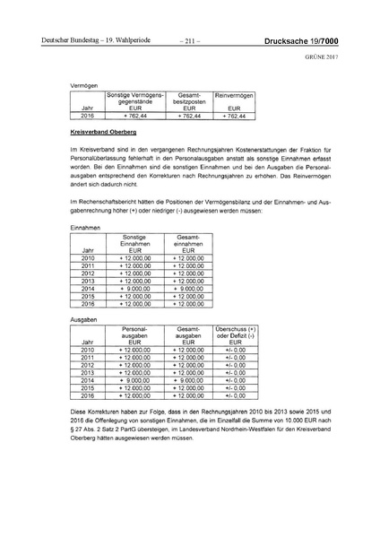 Datei:2017 Grüne-compressed.pdf