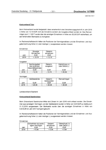 Datei:2017 Grüne-compressed.pdf