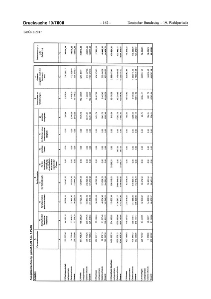 Datei:2017 Grüne-compressed.pdf