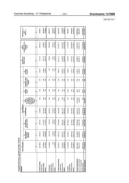 Datei:2017 Grüne-compressed.pdf