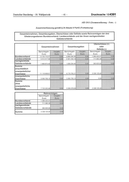 Datei:2013 AfD.pdf