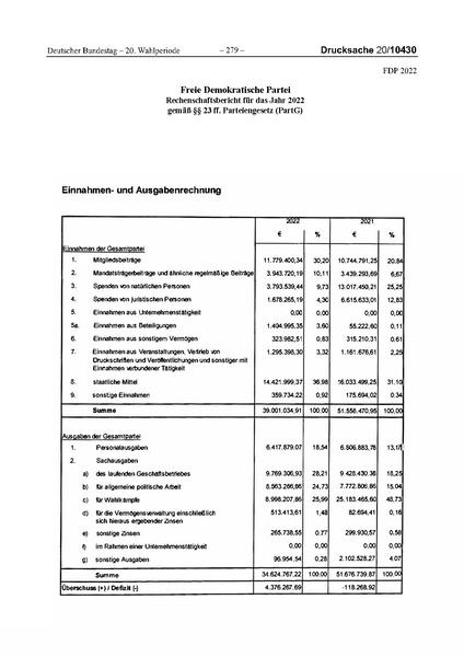 Datei:2022 FDP.pdf