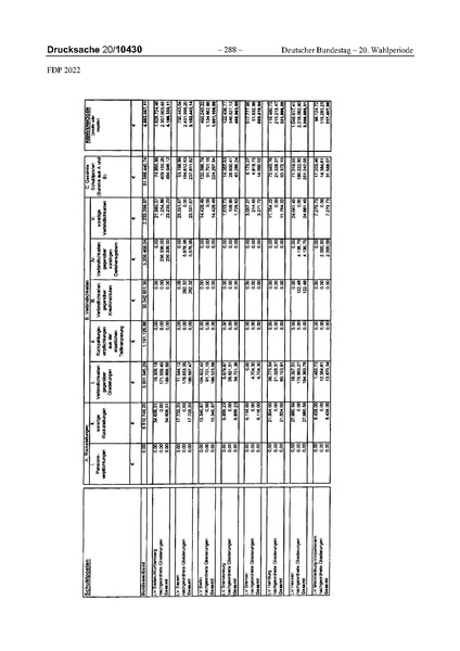 Datei:2022 FDP.pdf