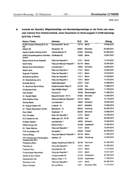 Datei:2022 FDP.pdf