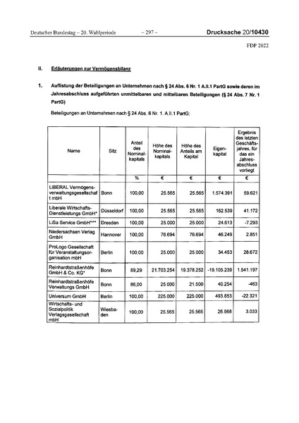 Datei:2022 FDP.pdf