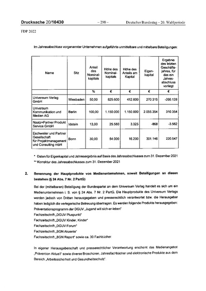 Datei:2022 FDP.pdf