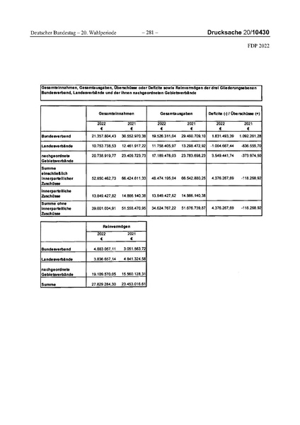 Datei:2022 FDP.pdf