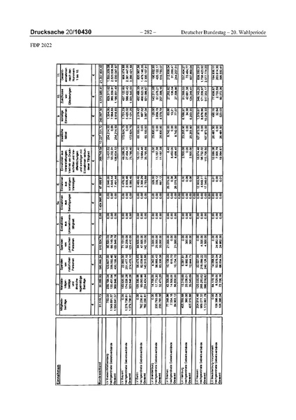 Datei:2022 FDP.pdf