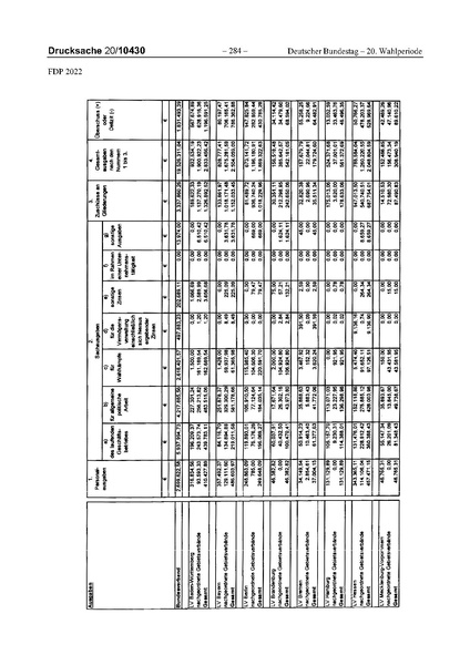Datei:2022 FDP.pdf