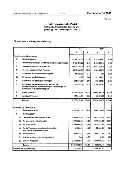 Datei:2021 FDP.pdf