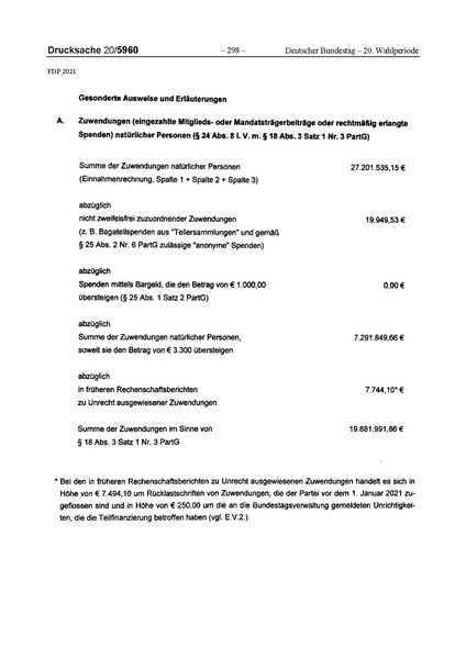 Datei:2021 FDP.pdf