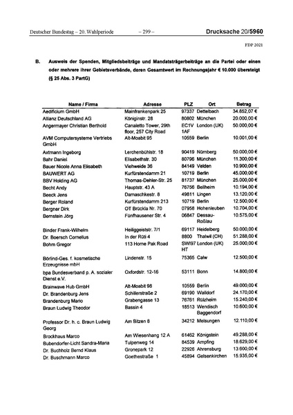 Datei:2021 FDP.pdf