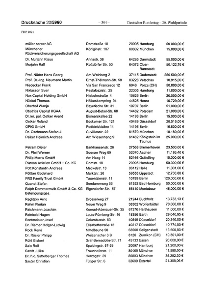 Datei:2021 FDP.pdf