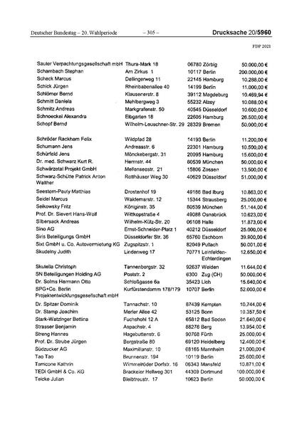 Datei:2021 FDP.pdf