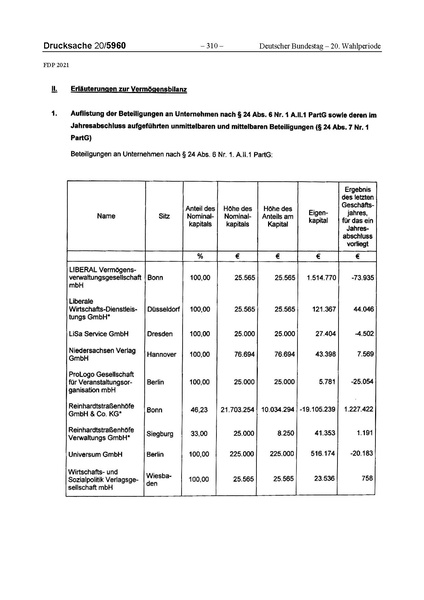 Datei:2021 FDP.pdf