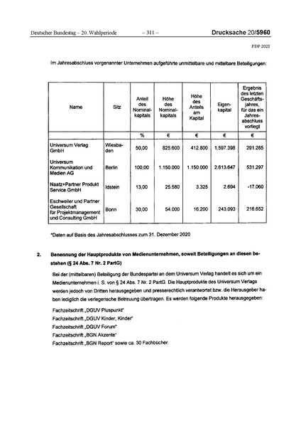 Datei:2021 FDP.pdf