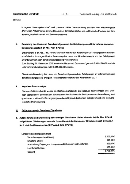 Datei:2021 FDP.pdf