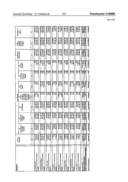 Datei:2021 FDP.pdf
