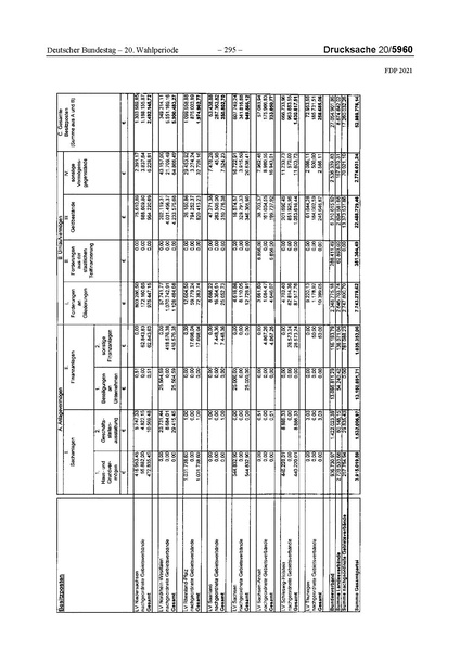 Datei:2021 FDP.pdf