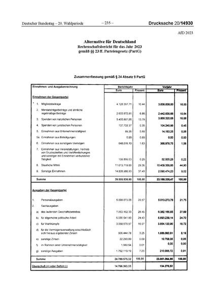 Datei:2023 AfD.pdf