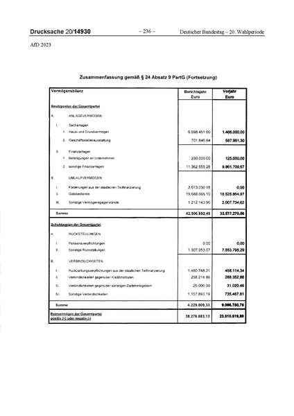 Datei:2023 AfD.pdf