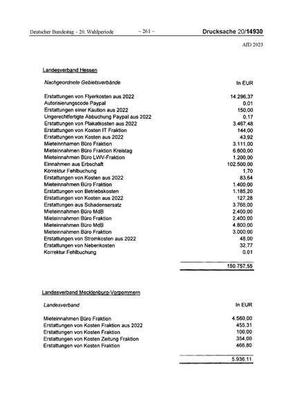 Datei:2023 AfD.pdf