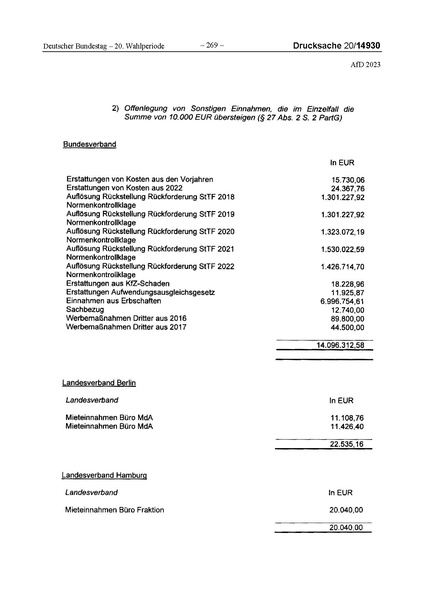 Datei:2023 AfD.pdf