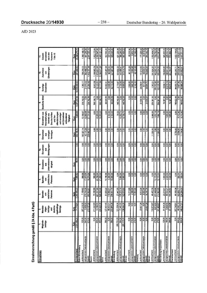 Datei:2023 AfD.pdf