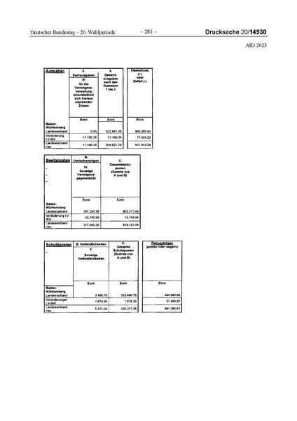 Datei:2023 AfD.pdf