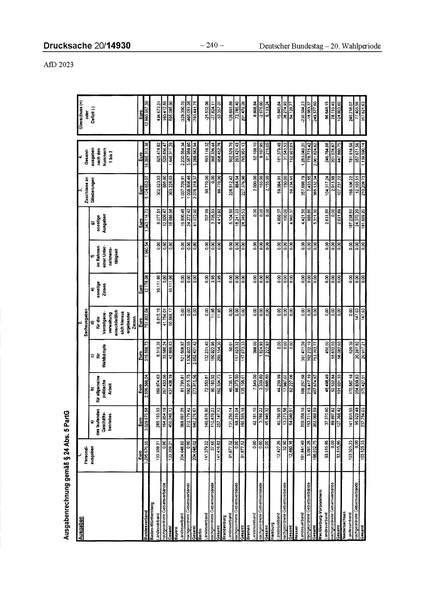 Datei:2023 AfD.pdf