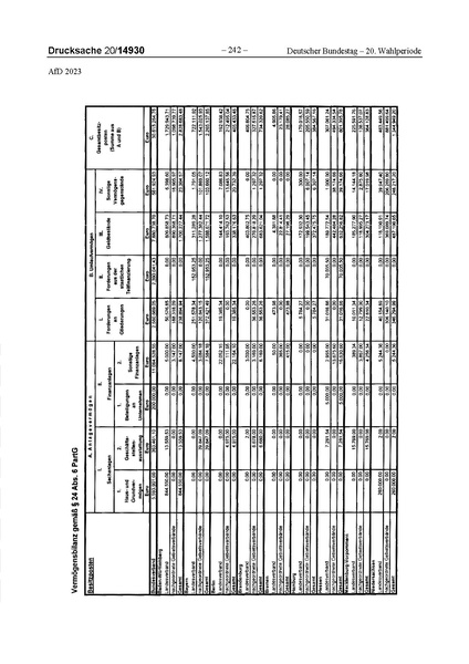 Datei:2023 AfD.pdf