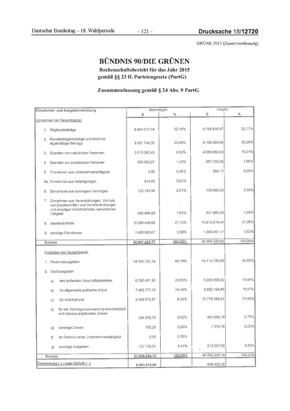Datei:2015 Grüne.pdf