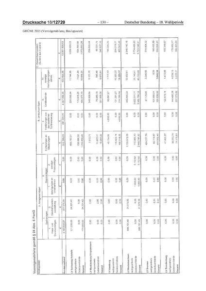 Datei:2015 Grüne.pdf
