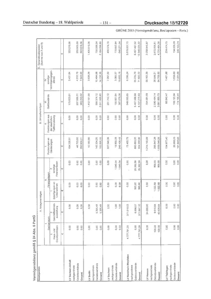 Datei:2015 Grüne.pdf