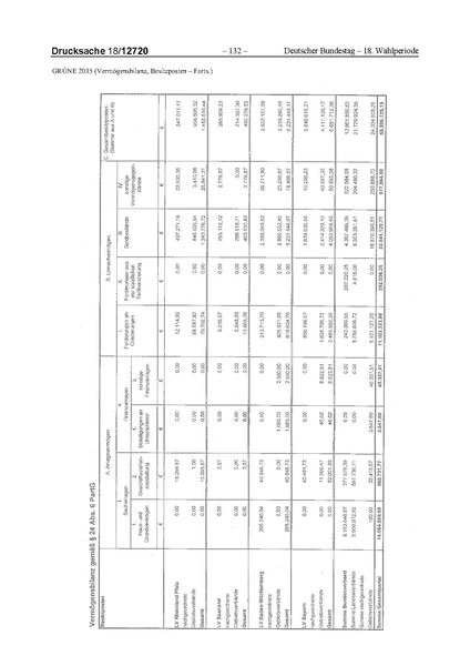 Datei:2015 Grüne.pdf